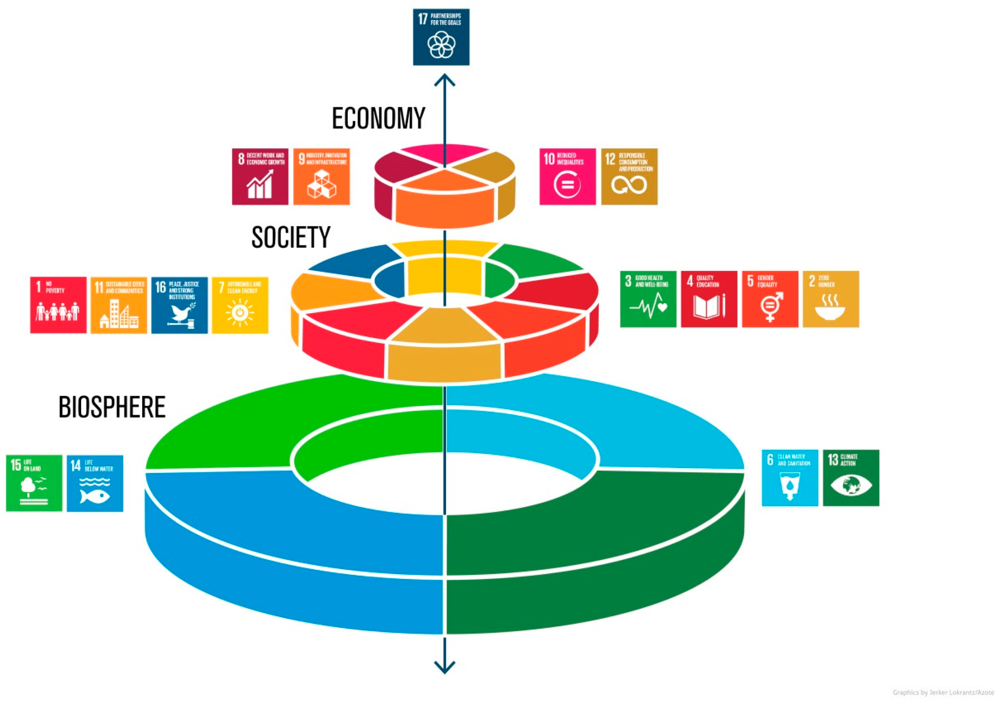 sustainability